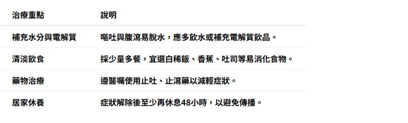 目前尚無治療諾羅病毒的特效藥,臨床以對症支持療法為主。(圖/醫健新聞網提供)