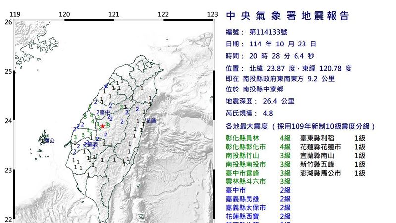 新/20:28規模4.8地震 14縣市有感