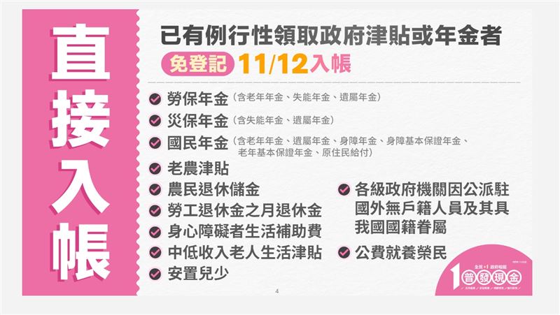 普發現金領取資格及方式相關。(圖/財政部提供)