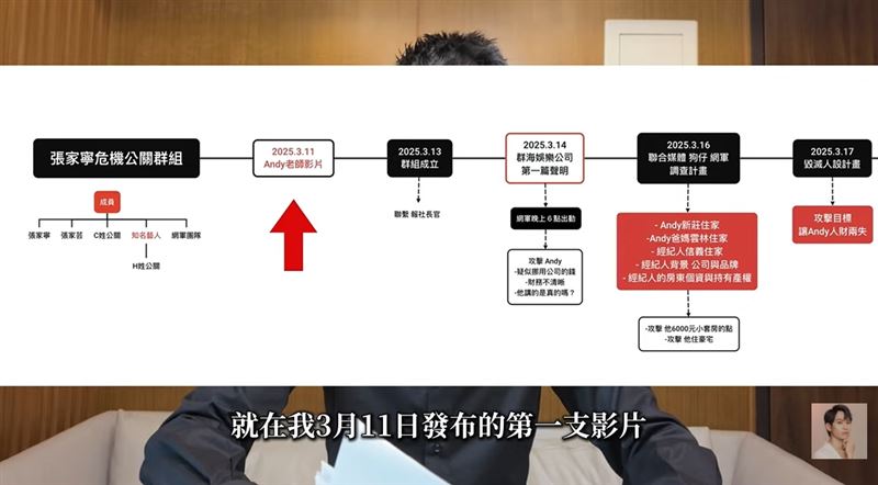 張家寧一家人疑似聯手策劃「毀滅Andy」的計畫。（圖／翻攝自Andy老師 YT）