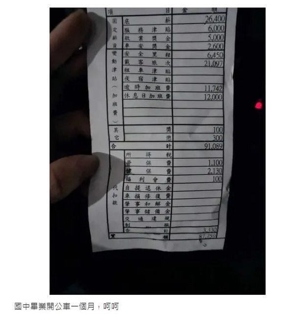 網友曬出公車司機的薪資單，未扣勞健保以及福利金，月薪高達91K。（圖／翻攝自PTT）