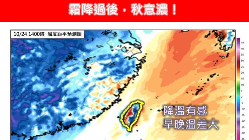 「北部有感降溫」秋意濃　專家：下週20度