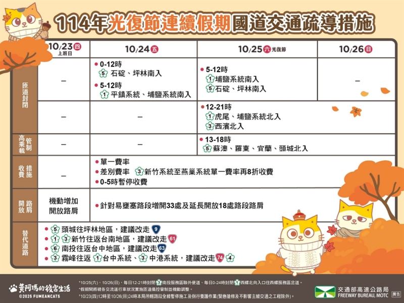 光復連假國道疏運措施。（圖／高公局）