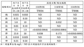 馬頭山,廢棄物,環保局,高雄市政府