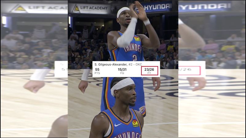 亞歷山大（Shai Gilgeous-Alexander）開季2戰罰了40罰創下聯盟紀錄。（圖／翻攝自X @ESPNInsights）