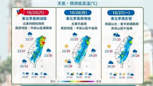 冷空氣才走又回頭！北台灣連三天濕涼