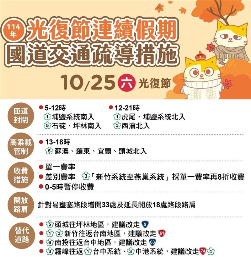 連假第二天,國道交通疏導措施。(圖/翻攝自高公局官網)