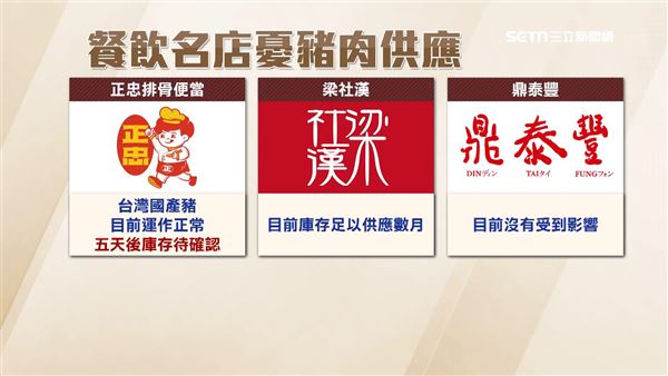 餐飲名店擔心豬肉供應