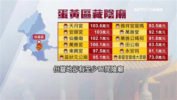 台北市信義區當地至少有12間陰廟