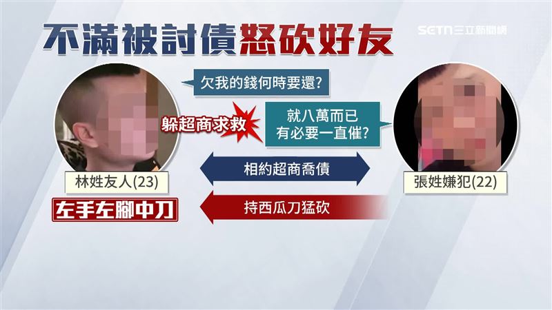 不滿被討債,竟持刀怒砍好友