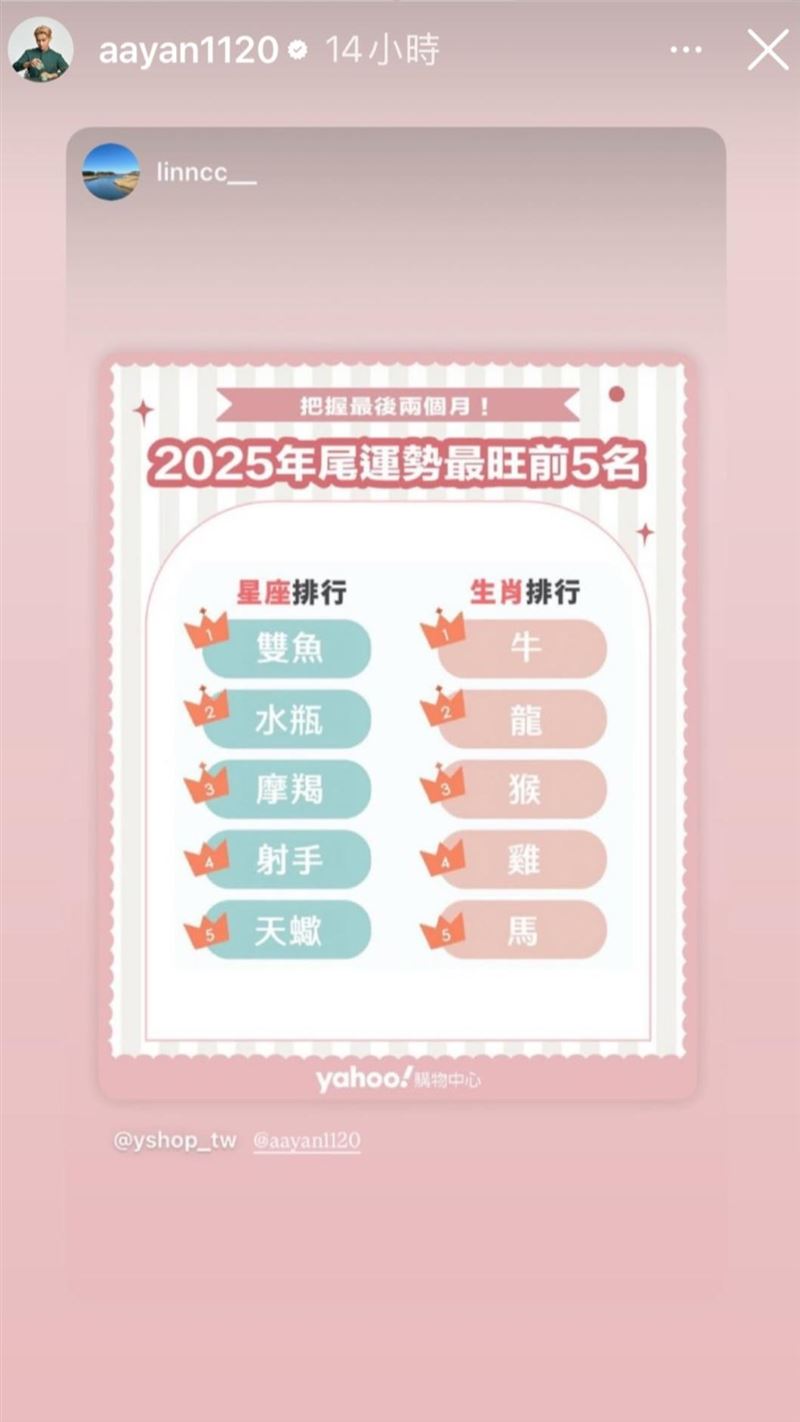 炎亞綸現實動態轉發2024年尾運勢最旺前五名,引起網友討論。(圖/翻攝自IG @aayan1120)