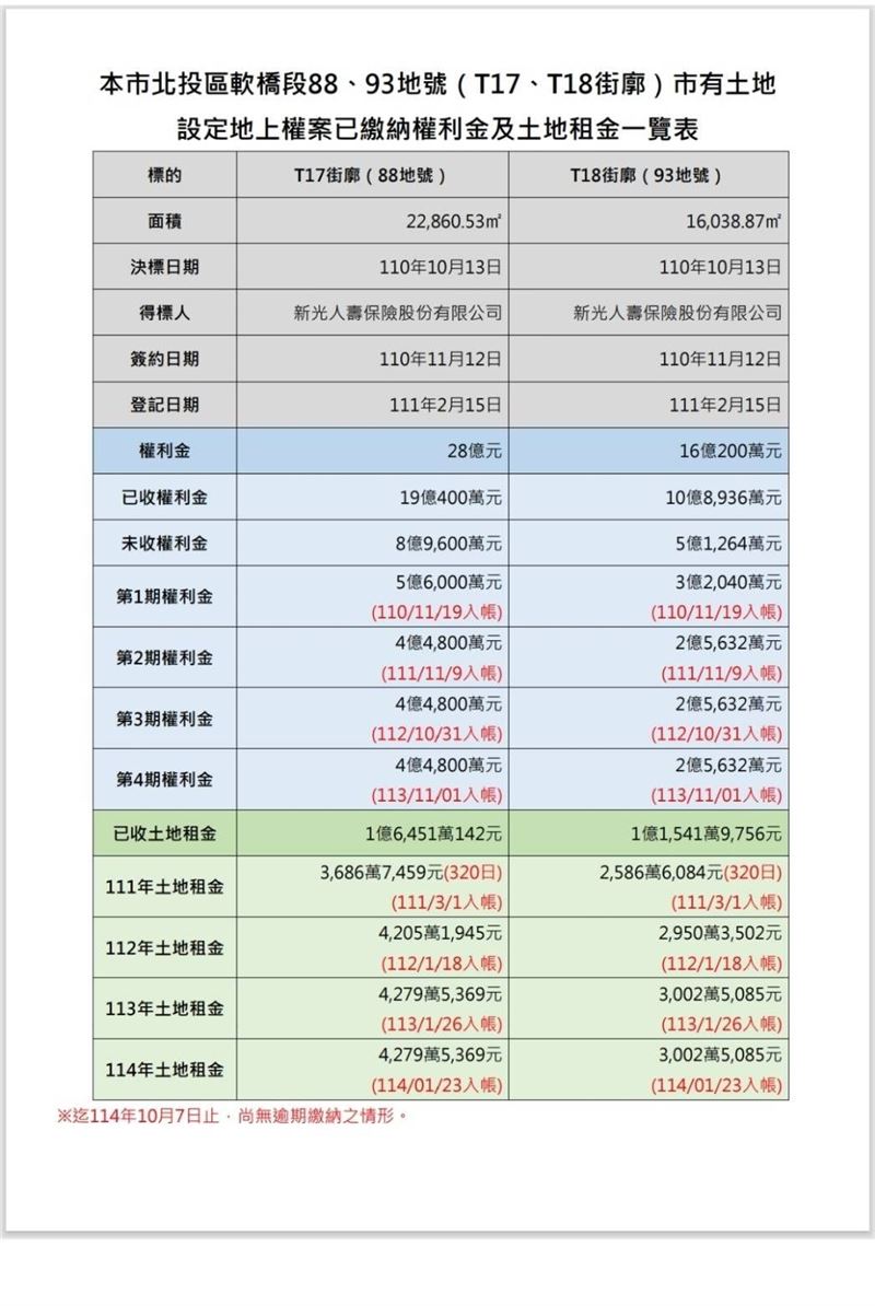 游淑慧指出,未來要給新壽的解約金,市府仍需編列預算送交議會來審查。(圖/翻攝自游淑慧臉書)