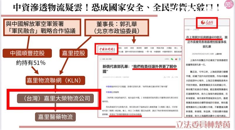 林楚茵貼出質詢簡報,檢討中資投資台灣物流業。(圖/林楚茵提供)