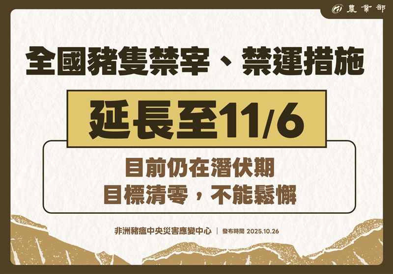 非洲豬瘟全國豬隻禁宰、禁運措施延長至11/6。(圖/農業部提供)