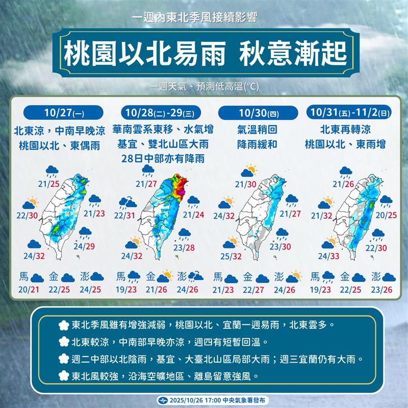 氣象署曝未來一週天氣。(圖/氣象署)