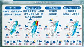 入秋最冷來了！全台有感　一圖看一週天氣（圖／氣象署）