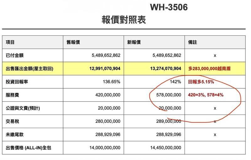 吳淡如曬出她公司的房屋獲利報表。(圖/翻攝自吳淡如臉書)