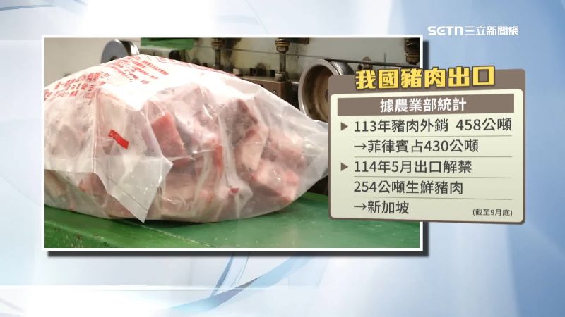 農業部統計我國豬肉出口