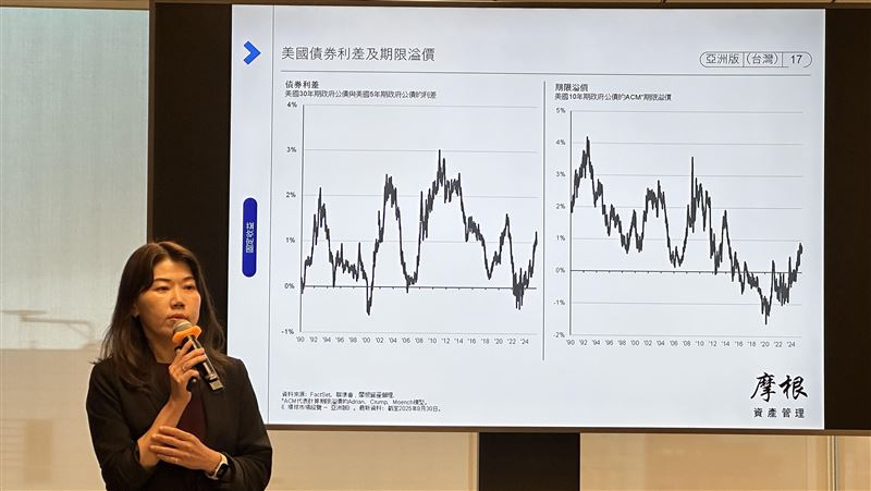 (圖/記者XXX攝影)摩根資產管理發布Q4市場展望,看好美國科技股與黃金後市。雖然科技股估值偏高,但企業獲利穩健、AI資本支出強勁,漲勢仍可期;黃金則受益於全球去美元化與央行持續買進,成為避險與多元配置核心。摩根強調:市場火熱,仍未過熱。(圖/記者師瑞德攝影)