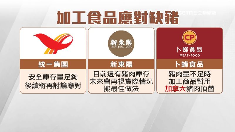 加工食品大廠應對措施