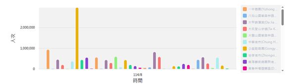 2025年1到8月台中最強景點人次排名。(圖/翻攝自觀光署)