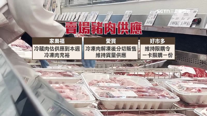 大賣場豬肉供應狀況