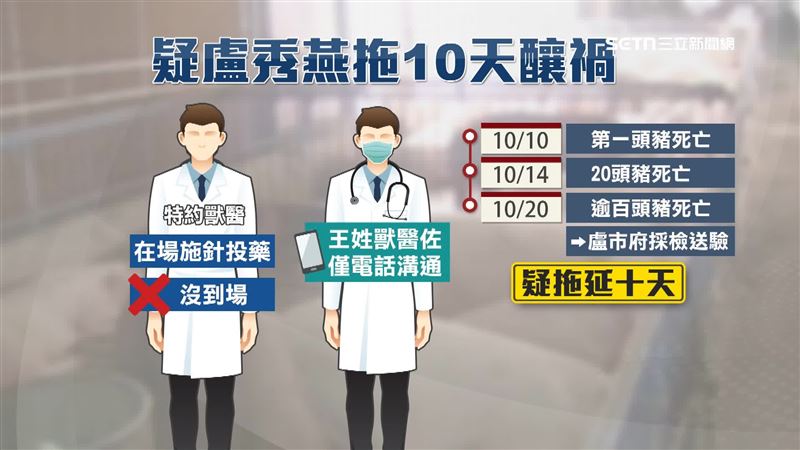 從10/10第一頭豬死亡,10/14擴散到20頭,直到10/20累積上百頭豬隻死亡
