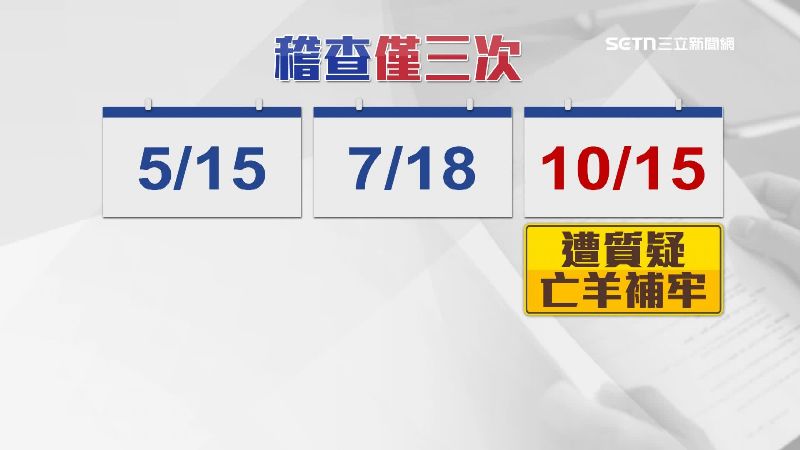 僅三次稽查