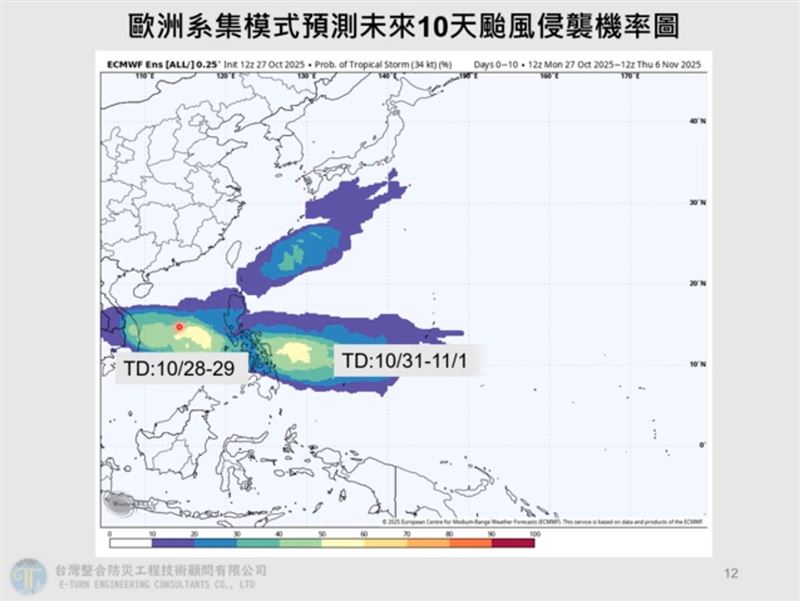 歐洲系集模式預測未來10天颱風侵襲機率。（圖／翻攝自「Hsin Hsing Chia」YouTube）
