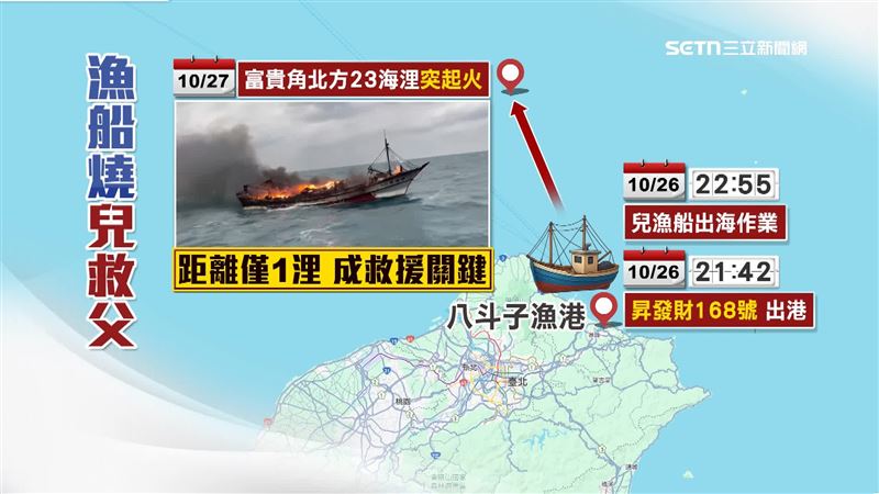 還好兒子漁船在附近,兩艘船隻距離僅1浬,才有機會即時救人