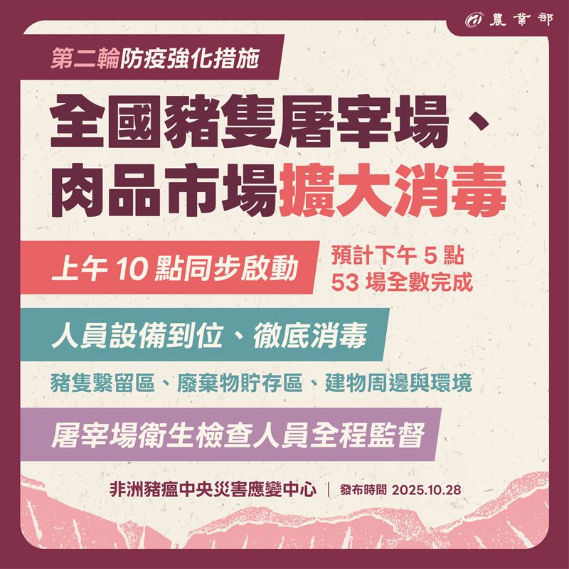 非洲豬瘟後續管制措施。(圖/農業部提供)