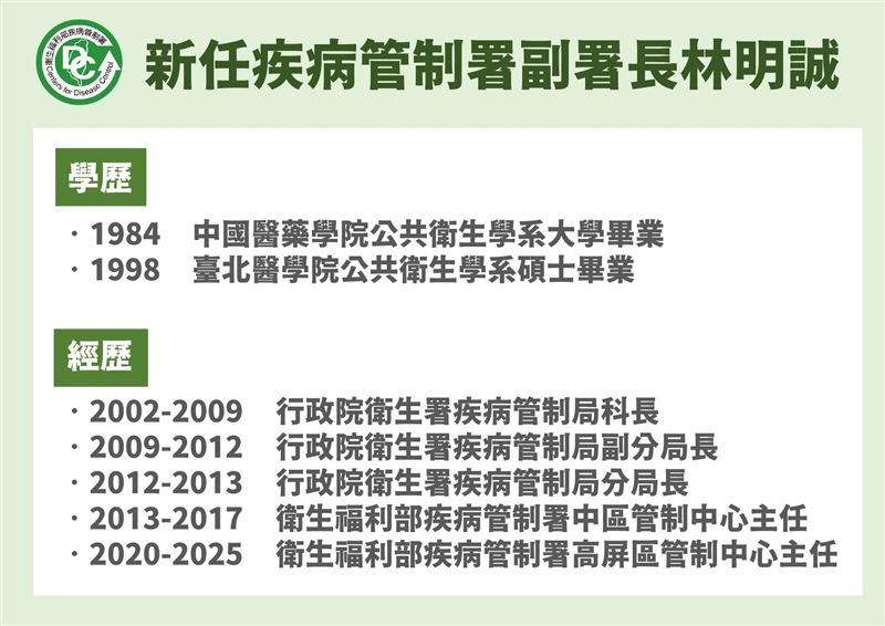 林明誠接任疾管署副署長,學經歷曝光。(圖/疾管署提供)