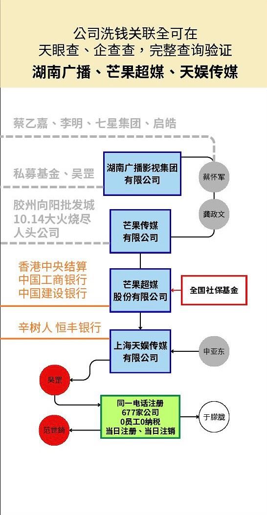 有網友整理出中國權貴與娛樂公司的交織圖，被形容為「蜘蛛網般」的隱藏產業鏈。（圖／翻攝自網友glory_4youu）