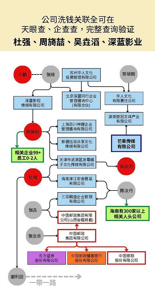 這套體系讓「藝人＝傀儡」的說法在于朦朧案中浮出檯面。（圖／翻攝自網友glory_4youu）