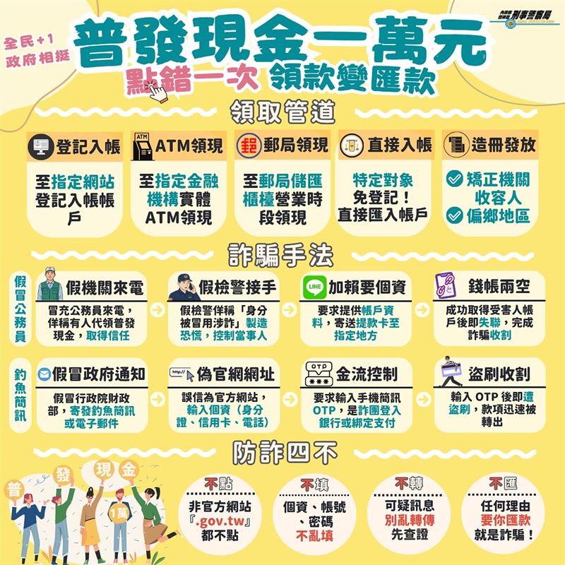 警政署提醒詐騙手法。（圖／165全民防騙）