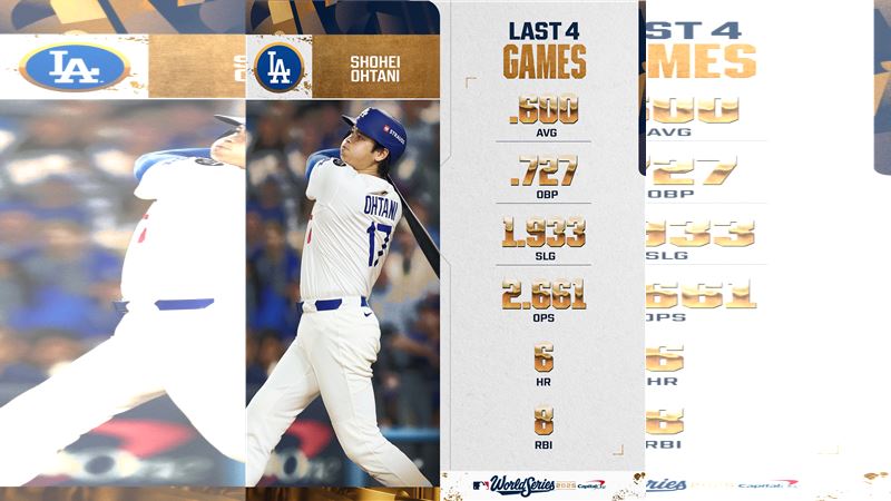 大谷翔平連11次上壘紀錄中斷。（圖／翻攝自MLB X）