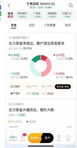 芒果超媒股價暴跌。(圖/翻攝自微博)