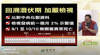 新/死豬三聯單數字兜不攏 中檢說話了