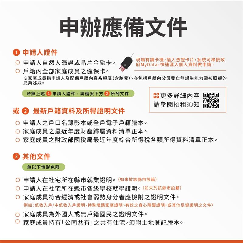 中央社宅申請應備文件。(圖/國家住都中心提供)