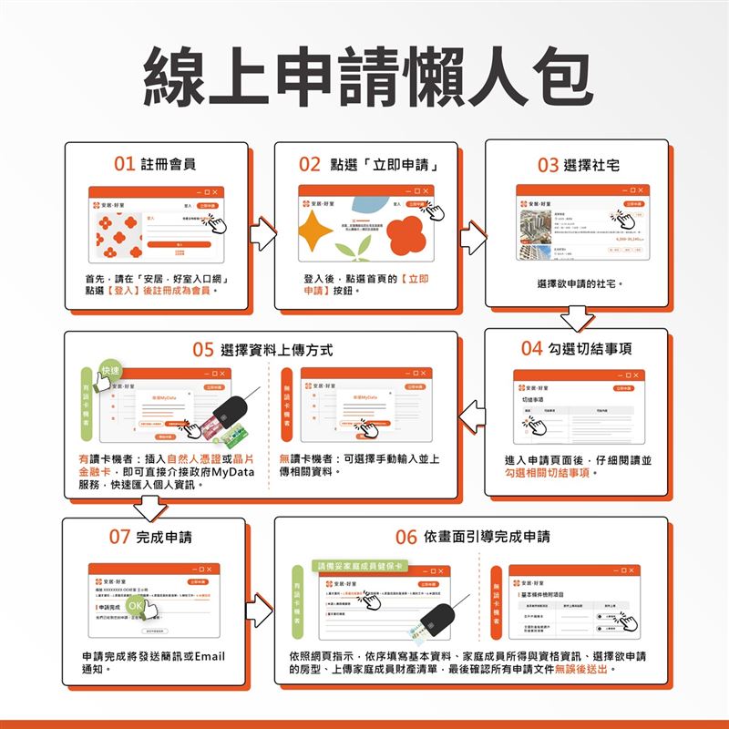 中央社宅,高雄,台北市,新北市。(圖/國家住都中心提供)