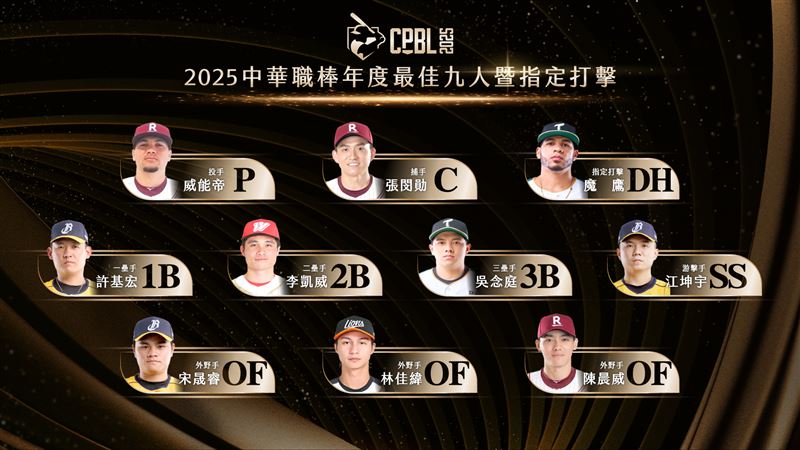 中華職棒最佳九人暨最佳指定打擊獎項名單。（圖／中華職棒提供）