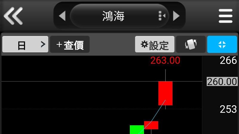 鴻海董事長劉揚偉於 GTC 2025 華盛頓DC大會 Pregame Show 現場致詞,宣告公司進軍美國 AI 製造新里程碑,成為台廠中唯一受邀的代表。市場狂喊這次「受邀股比背板股」還猛,鴻海(2317)今股價一度衝上263元,終場收到260元。圖/翻攝自三竹資訊)