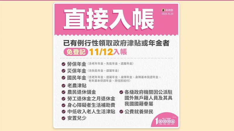 財政部29日提醒,11類資格民眾不用做登記申請。(圖/翻攝自財政部官網)