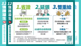 「12強護溢生長照險」具備「省證、延領、雙重領」三大特色，雙金流補足長照缺口。（圖／台壽）