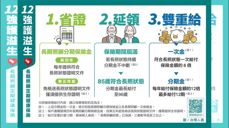 「12強護溢生長照險」具備「省證、延領、雙重領」三大特色,雙金流補足長照缺口。(圖/台壽)