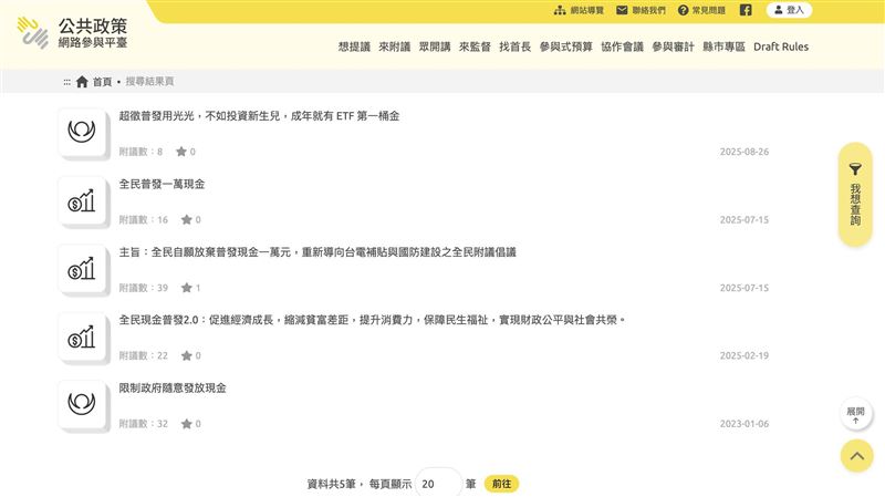 政府普發每人1萬元現金引發熱議，有人歡喜領紅包，有人呼籲捐回國庫，更有人主張改撥花蓮災後重建。公共政策平台上出現兩案提議，一要「加碼三萬」、一要「全數轉給花蓮」。網友留言炸鍋：「一萬可以吃一個月飯」「災民才該優先」觀點對立，全民紅包成了全民辯論。公共政策網路參與平台有許多有趣提案。（圖／翻攝自「公共政策網路參與平台」網站）