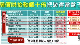 林國成進一步揭露實際調查數據，隨機選出台北西門町10家飯店，對照平日、假日與GD演唱會期間的房價變化，結果發現多家飯店在演唱會期間漲幅驚人。（圖／國會頻道）
