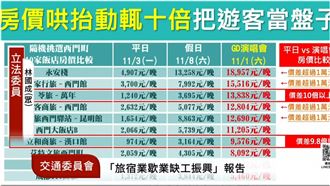 吃相難看　GD演唱會旅宿房價漲10倍宰客
