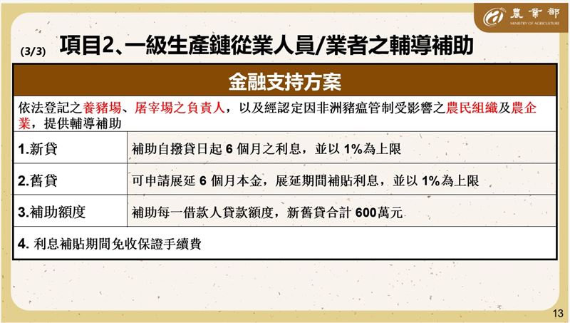 農業部今(30)日提出第一級生產鏈的從業人員相關補助措施。(圖/農業部提供)