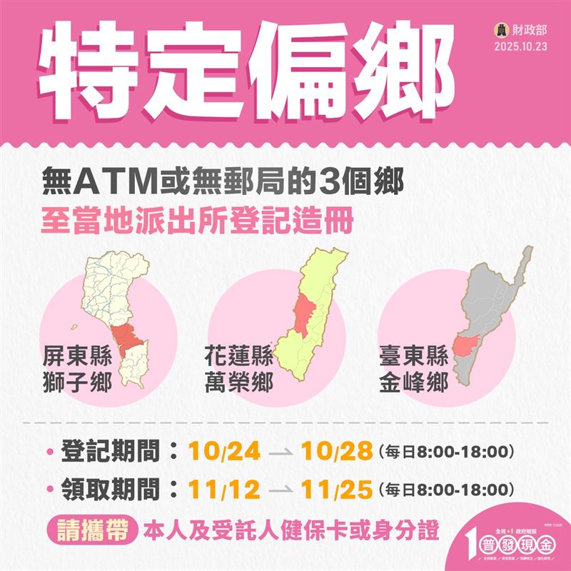 「全民+1 政府相挺」普發現金上路，13歲以上未成年人可自行登記帳戶或提領現金，7到12歲可用自己或家長帳戶，未滿7歲由父母代領。除特定族群可直接入帳外，亦可選擇登記入帳、ATM、或郵局臨櫃三種領法，114年11月5日起開放登記。（圖／翻攝自財政部網站）